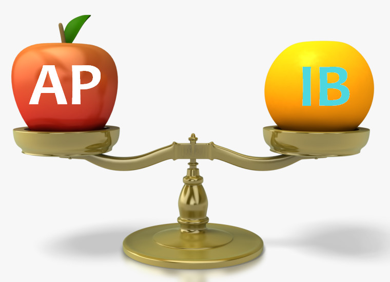 Thông tin nhanh điều kiện, chi phí, quy trình nộp hồ sơ chương trình AP, Honors, IB cho học sinh quốc tế