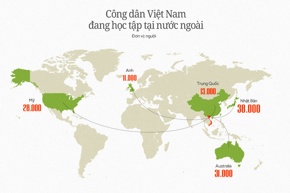 Số lượng du học sinh Việt Nam ở Mỹ và các nước khác. (Nguồn VNExpress)